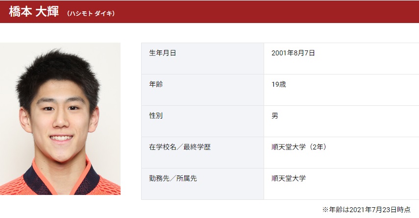 体操団体 男子 橋本大輝