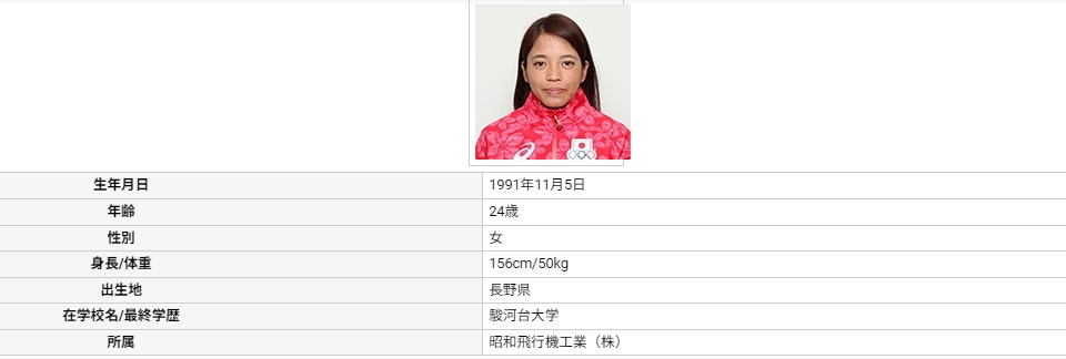 女子カナディアンシングル 矢澤亜季