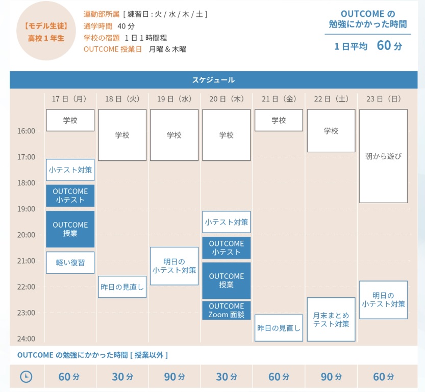 OUTCOME 口コミ