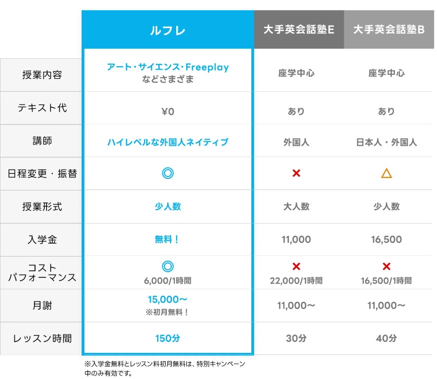 グローバル クラウン 口コミ