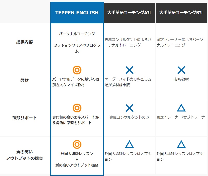 TEPPEN ENGLISH 料金